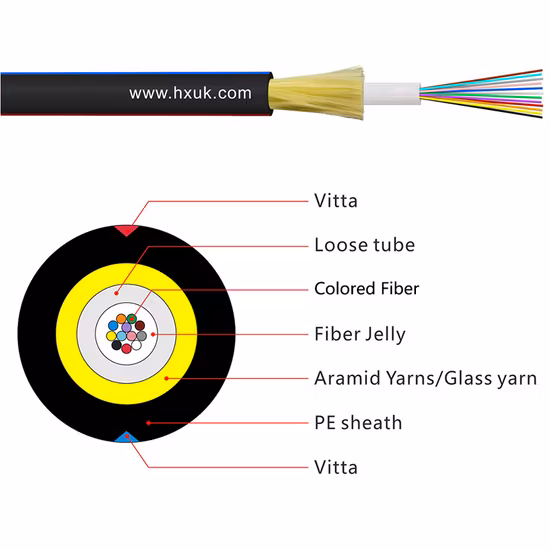 Câble OEM Rhk 4m Wp17 Sr